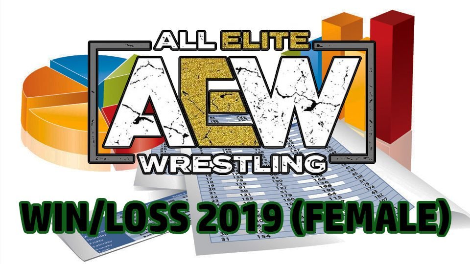 2019 AEW Win/Loss Records (Women)