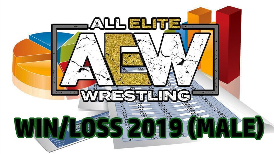 2019 AEW Win/Loss Records (Men)