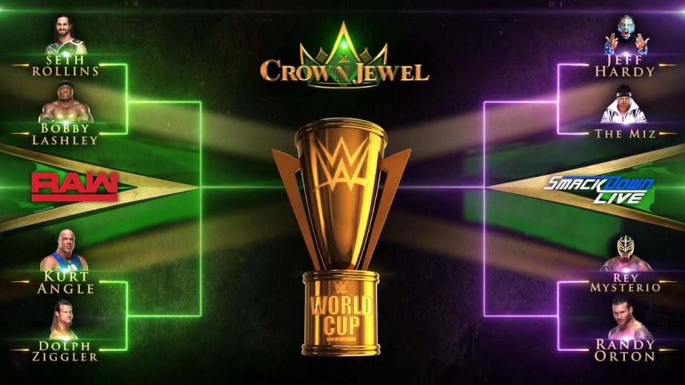 WWR World Championship 2022 – Draw Results – WWR