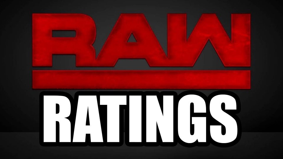 Raw posts third lowest rating of past 20 years