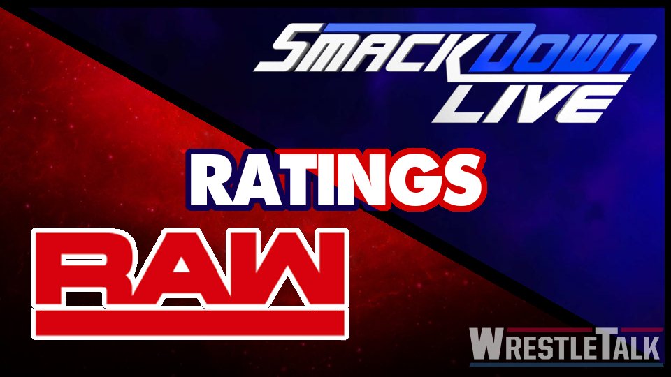 WWE Raw And SmackDown Live TV Ratings – Week Beginning May 7