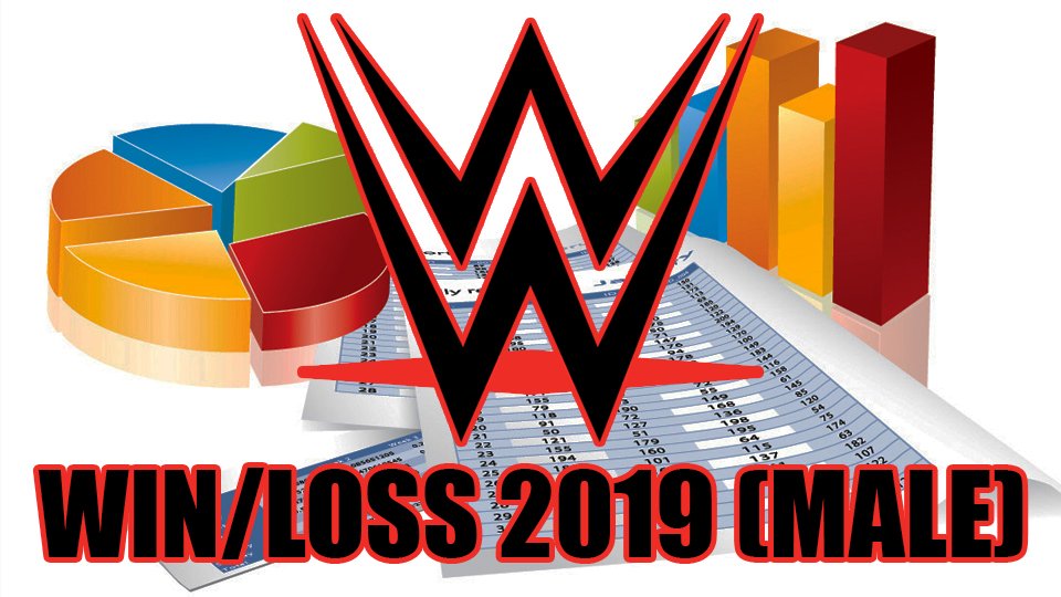 2019 WWE Main Roster Win/Loss Records (Men)