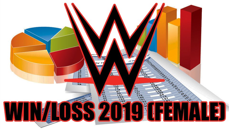 2019 WWE Main Roster Win/Loss Records (Women)