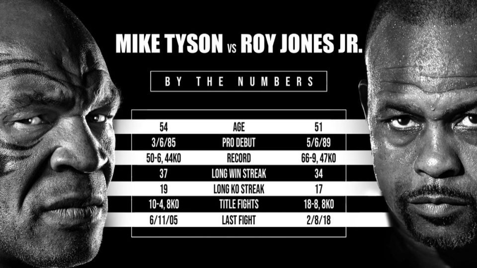 WWE Hall Of Famer Mike Tyson Makes Boxing Return Against Roy Jones Jr.