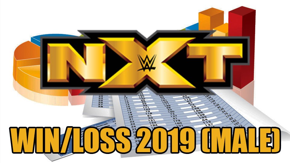 2019 WWE NXT Win/Loss Records (Men)