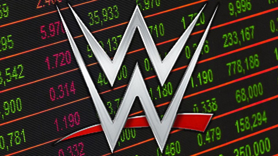 WWE stock hits new milestone