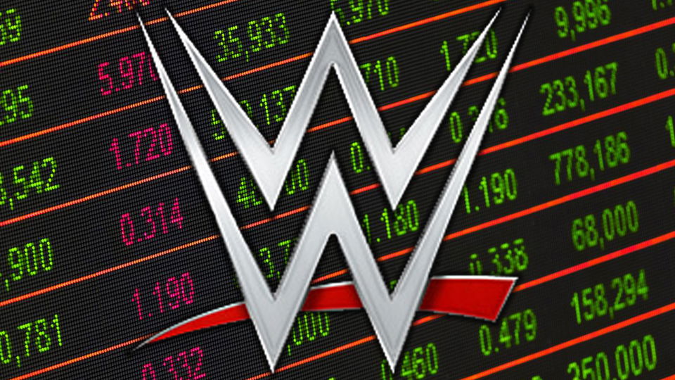 Buy Wwe Shares