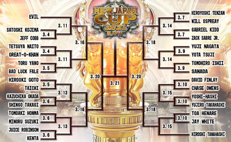 Top 5 Potential New Japan Cup Winners