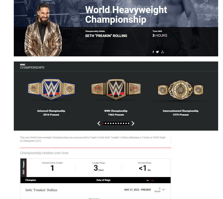 Big Update On WWE World Heavyweight Championship Lineage After Seth ...