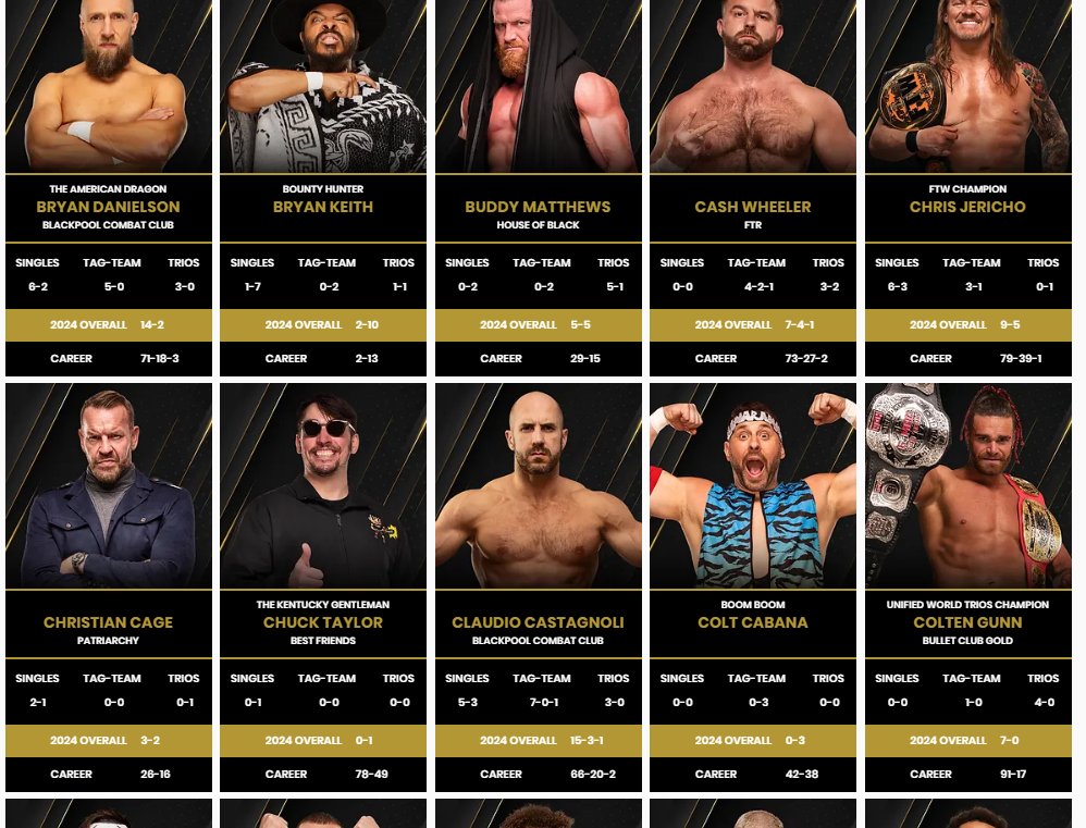 The AEW roster page without Christopher Daniels